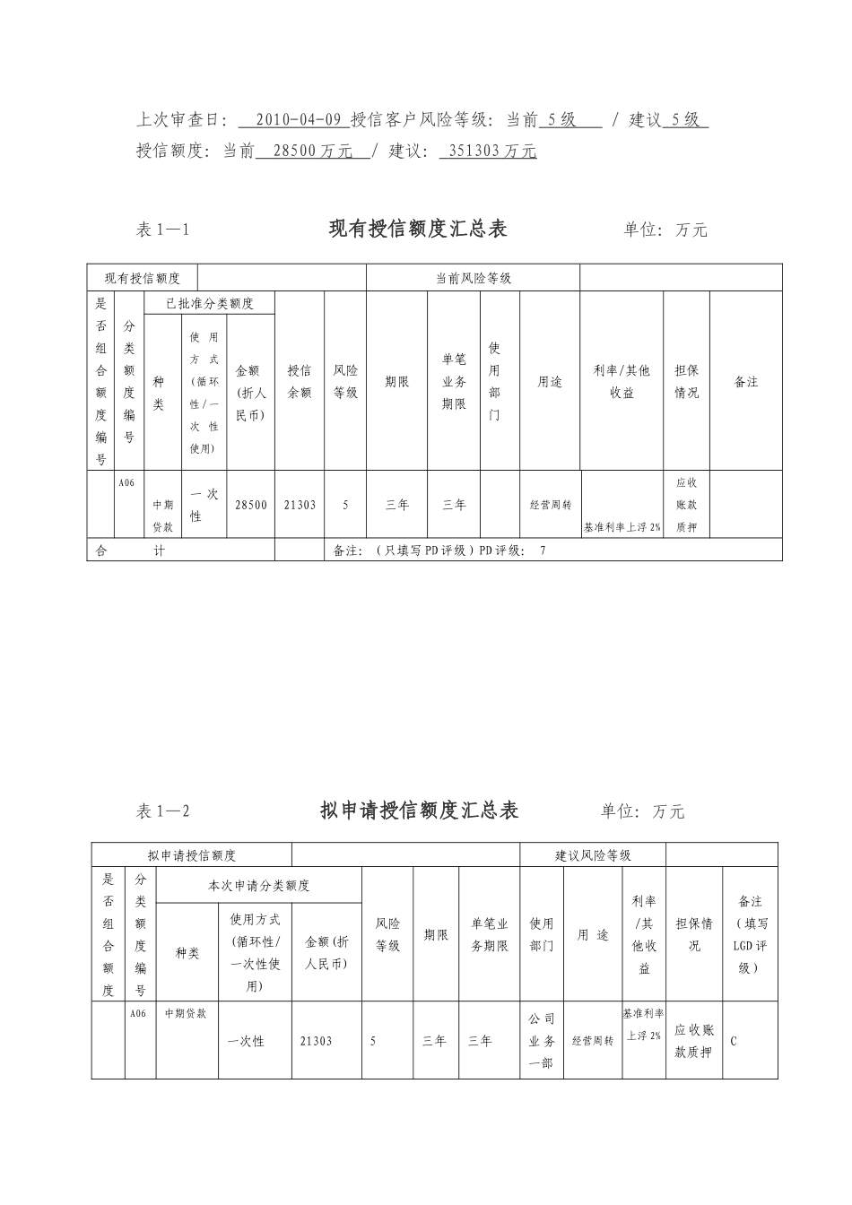 新疆长城金融租赁有限公司_第2页