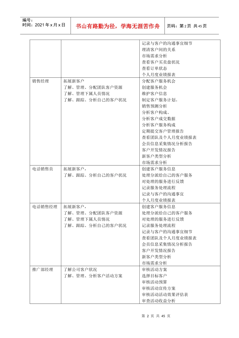 客户关系管理CRM系统业务需求书_第2页