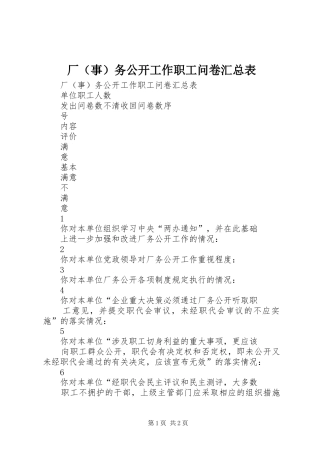厂（事）务公开工作职工问卷汇总表