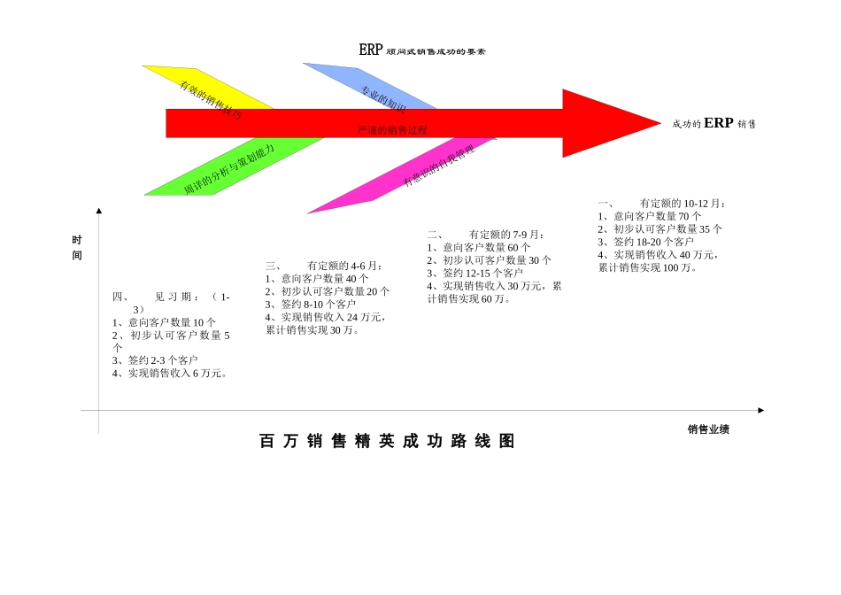 销售客户经理工作手册_第2页