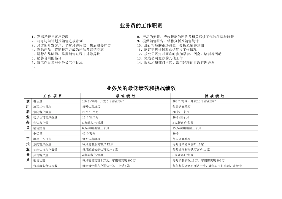 销售客户经理工作手册_第3页