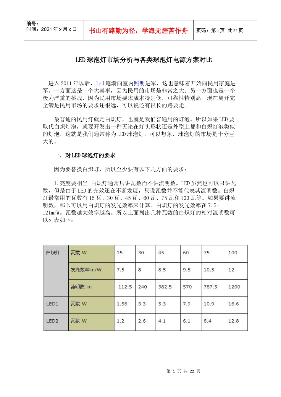 LED球泡灯市场分析与各类球泡灯电源方案对比3187449956_第1页