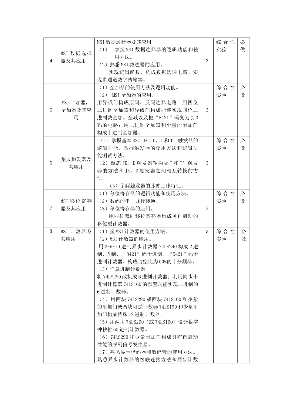 数字电子技术Ⅰ课程实验教学大纲_第2页