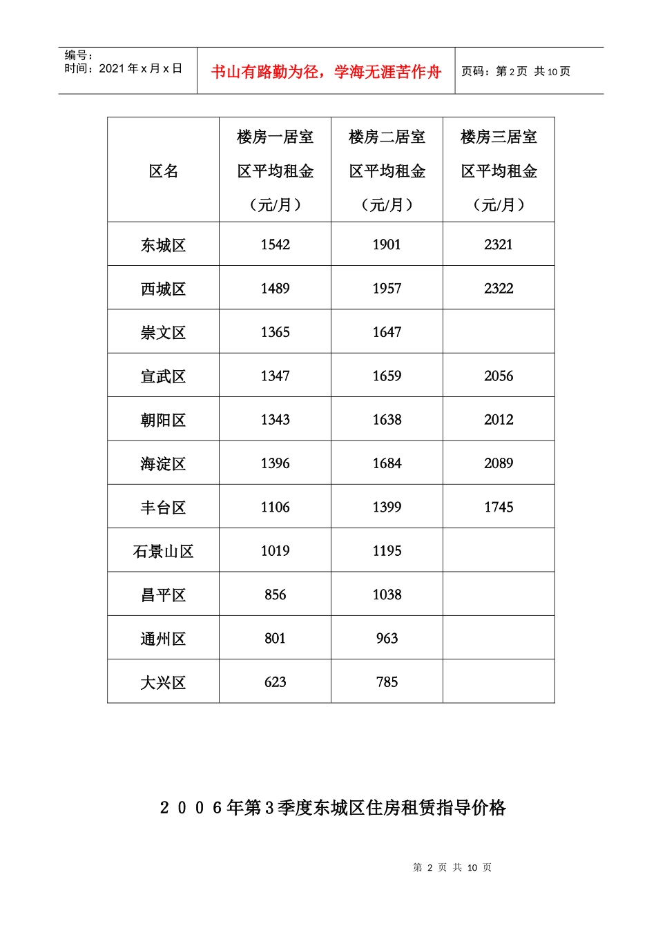 年第2 季度住房租赁指导价格_第2页