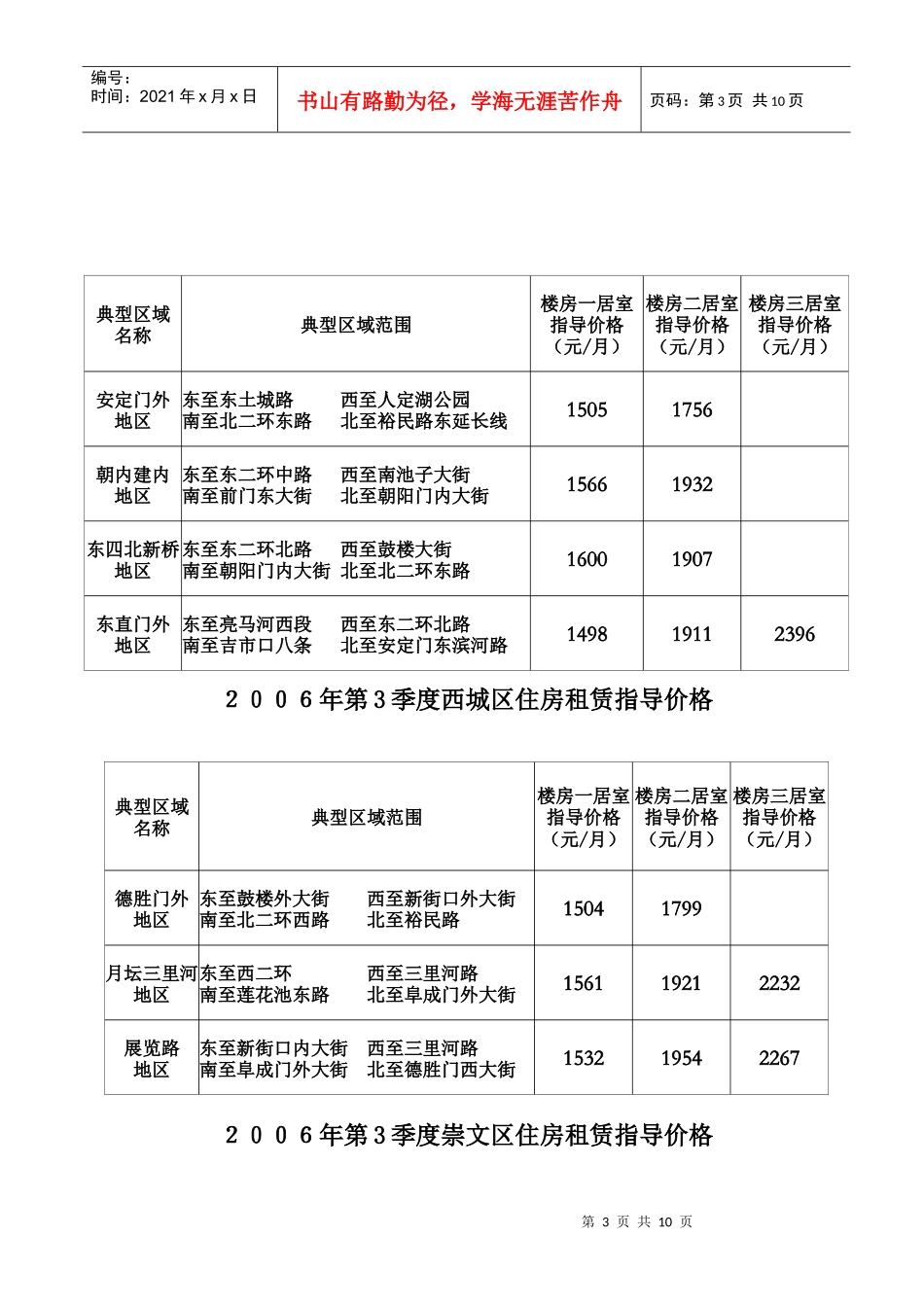 年第2 季度住房租赁指导价格_第3页