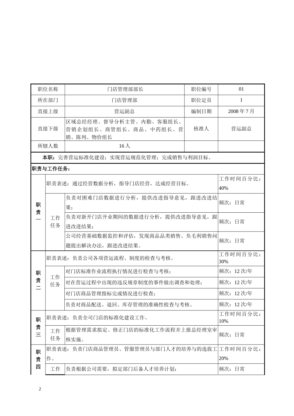 1第一部分门店管理部_第2页