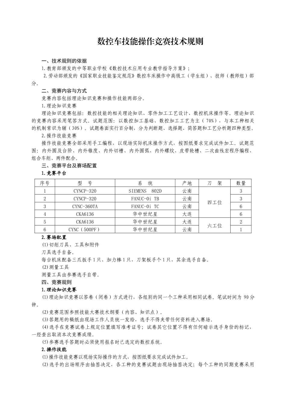 数控车技能操作竞赛技术规则_第1页