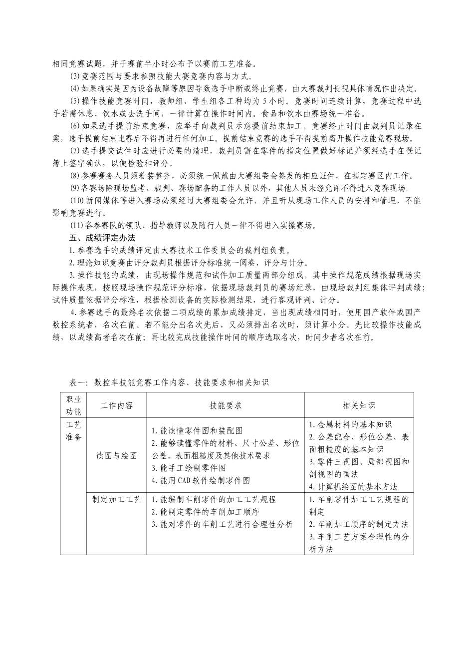 数控车技能操作竞赛技术规则_第2页