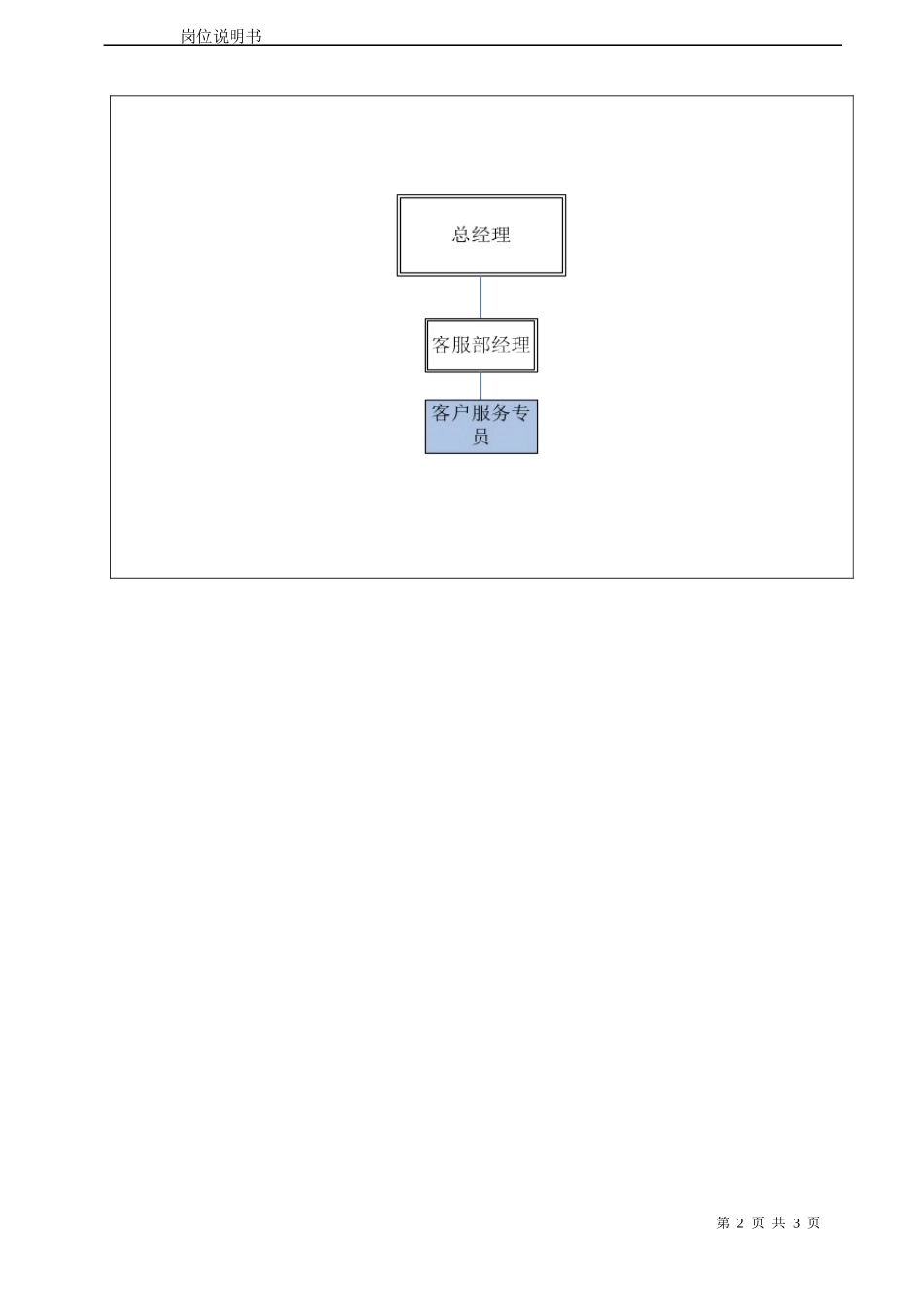 客户服务专员岗位说明书_第2页