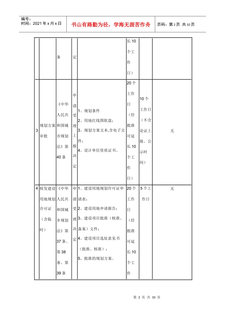 姜堰市规划局办事流程及服务承诺_第2页