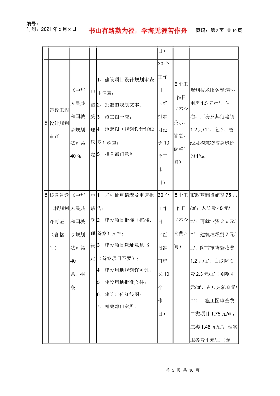 姜堰市规划局办事流程及服务承诺_第3页