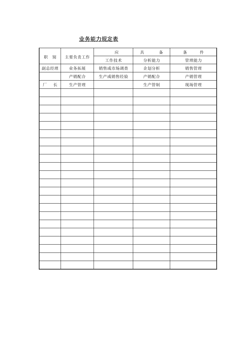 企业管理表格-业务能力规定表_第1页
