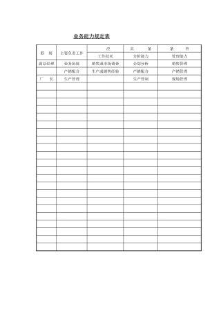 企业管理表格-业务能力规定表