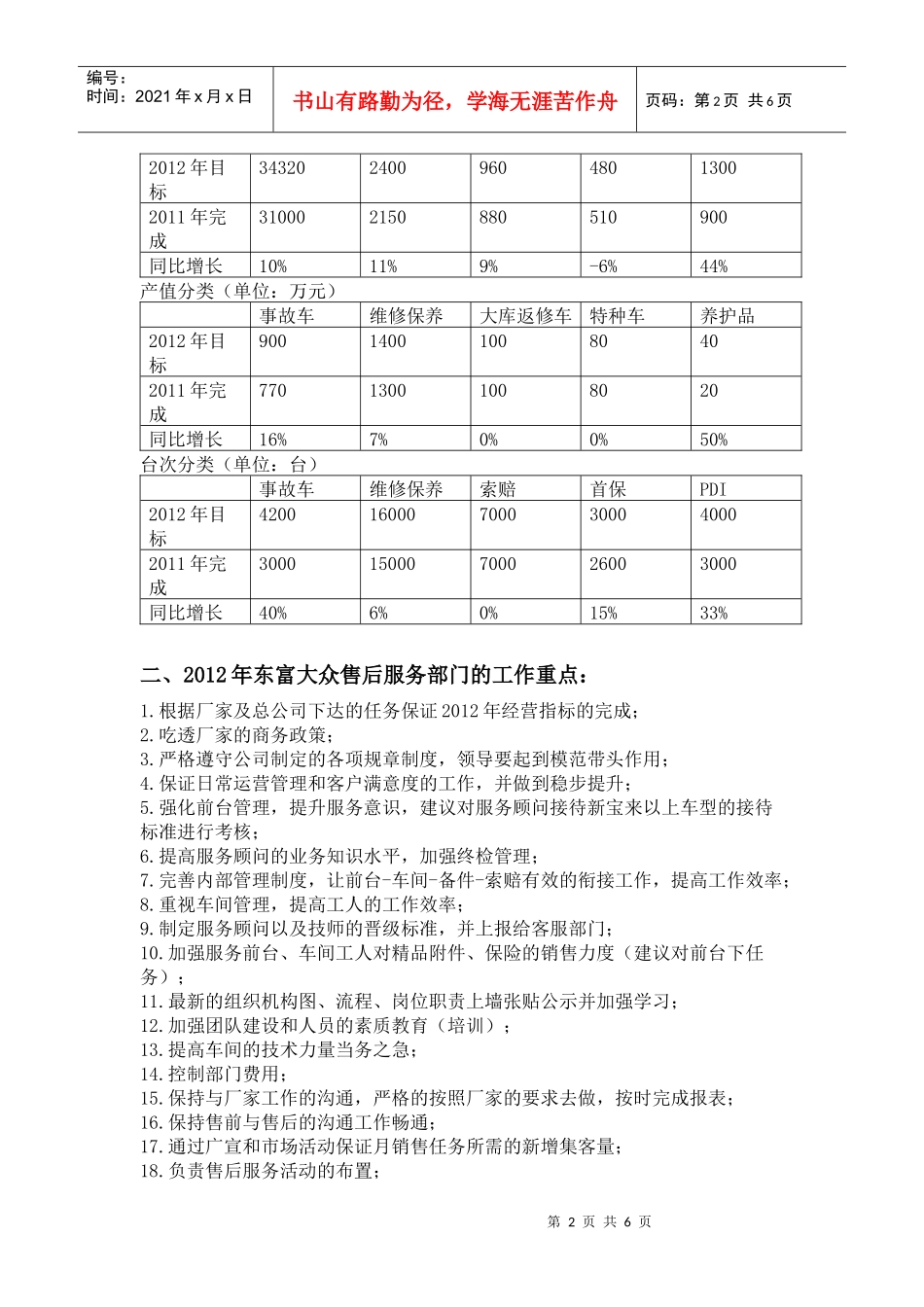 一汽大众服务经理XXXX年工作计划_第2页
