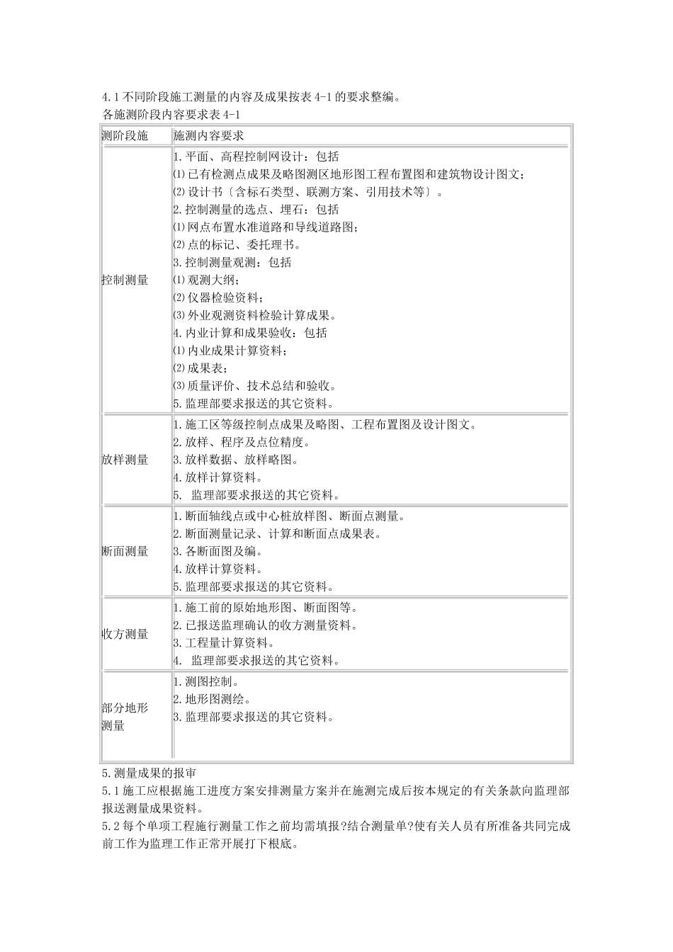 水利测量工程监理细则（水库工程）_第2页
