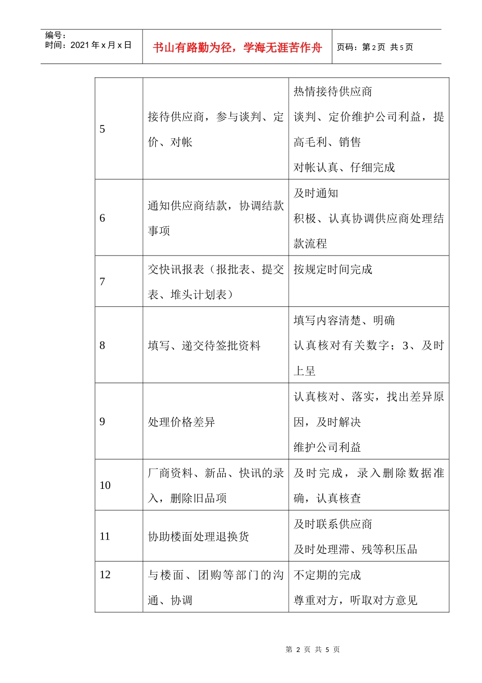 商场超市采购助理职务说明书_第2页