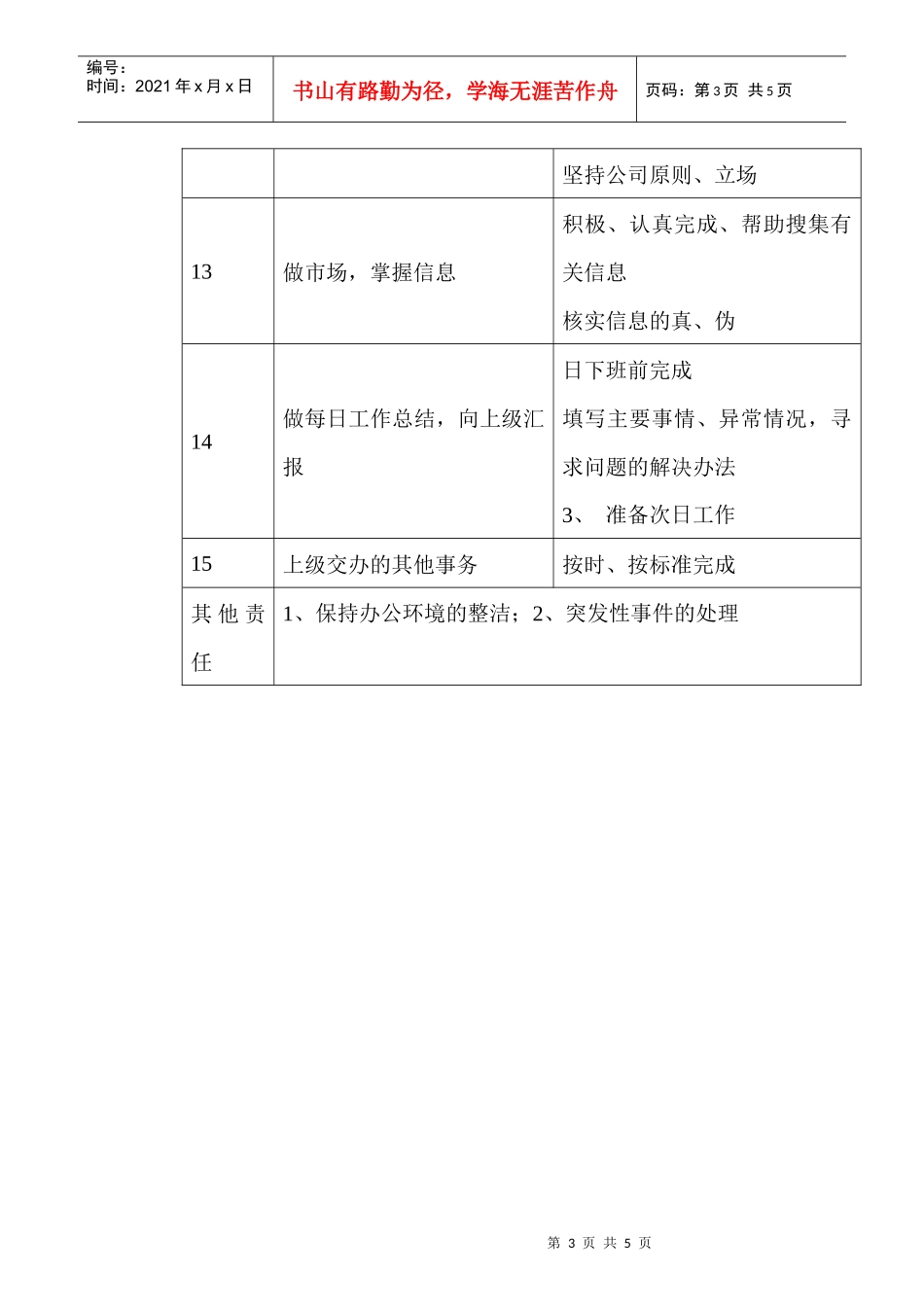 商场超市采购助理职务说明书_第3页