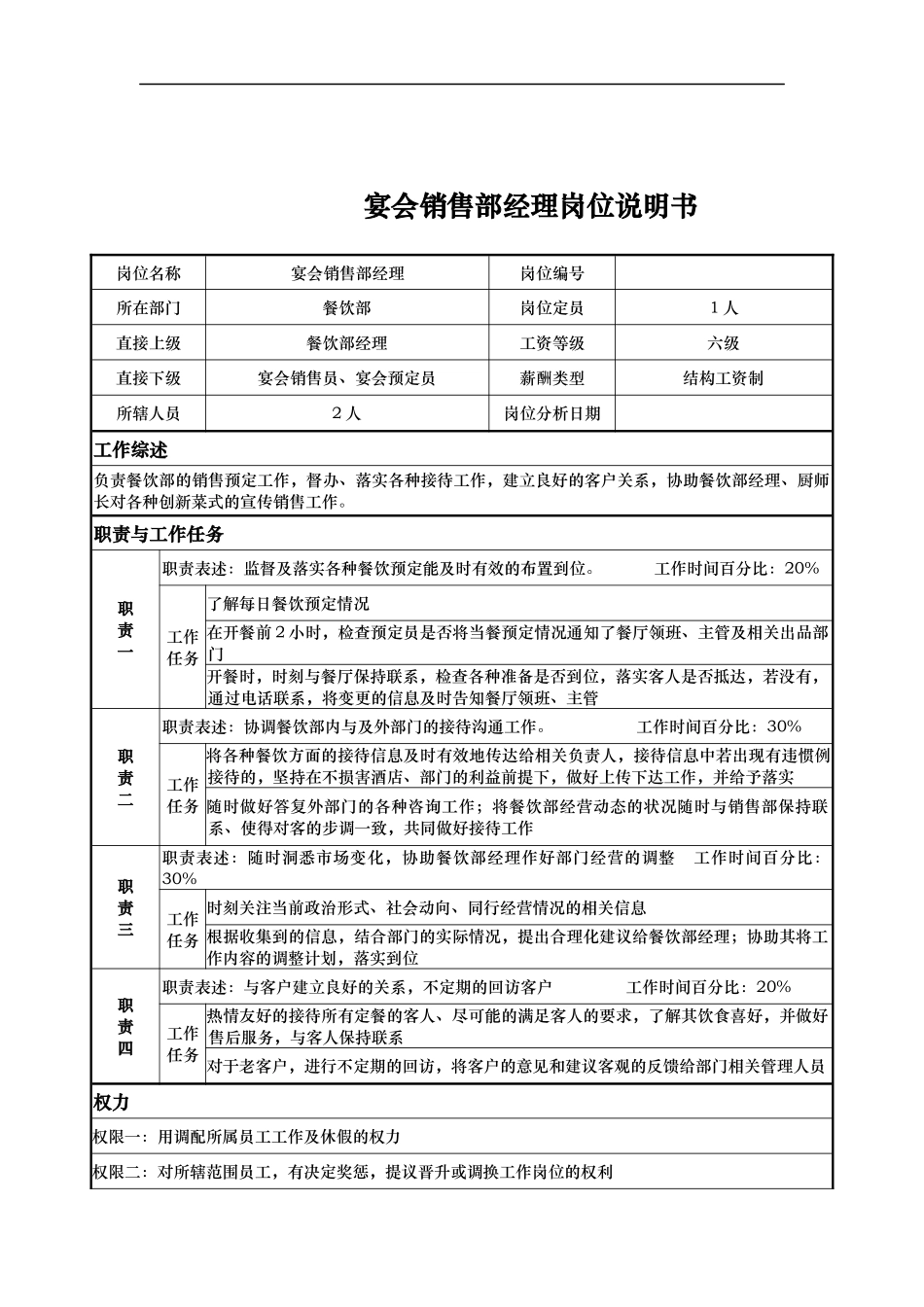 宴会销售部经理岗位说明书_第1页