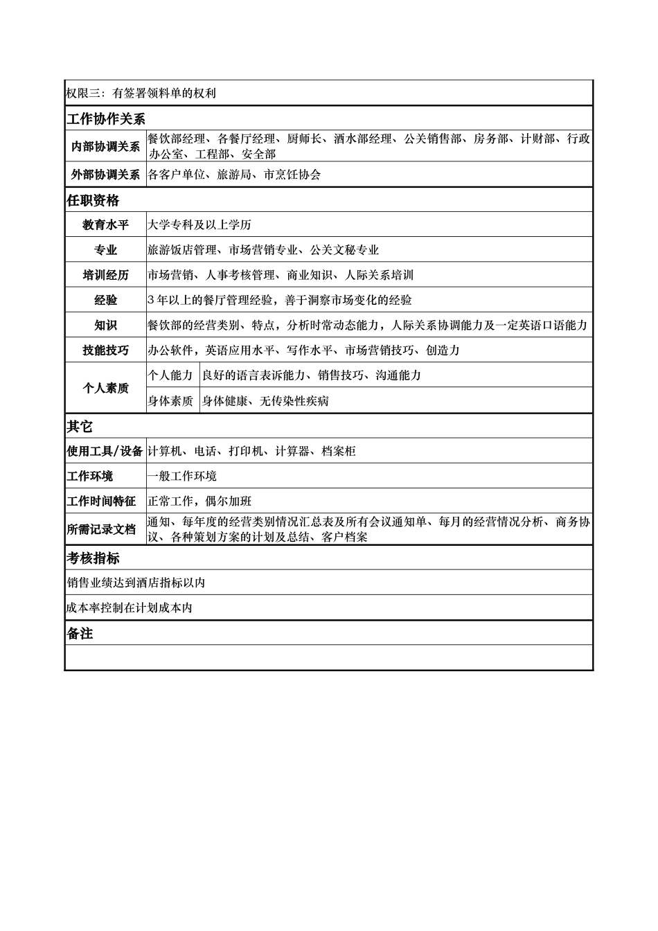 宴会销售部经理岗位说明书_第2页