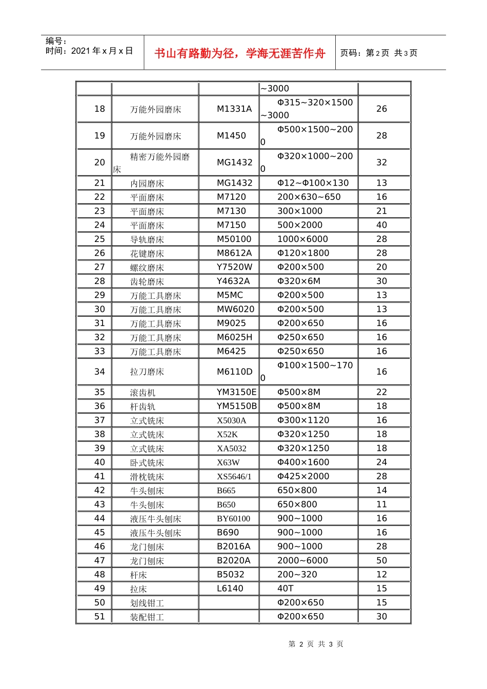 市场最新的机加工价格一览_第2页