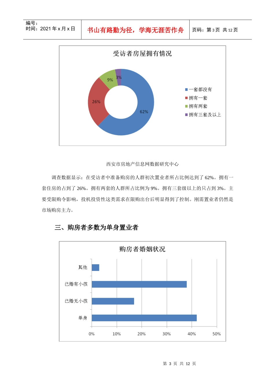XXXX年1季度西安商品房市场购房行为分析报告_第3页