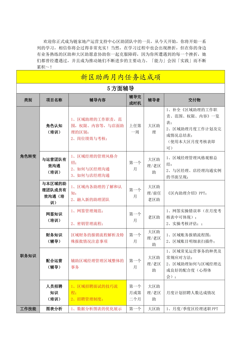 新区助适岗辅导手册的使用说明_第2页