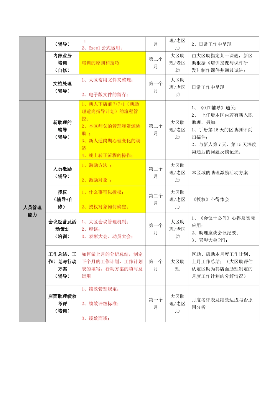新区助适岗辅导手册的使用说明_第3页