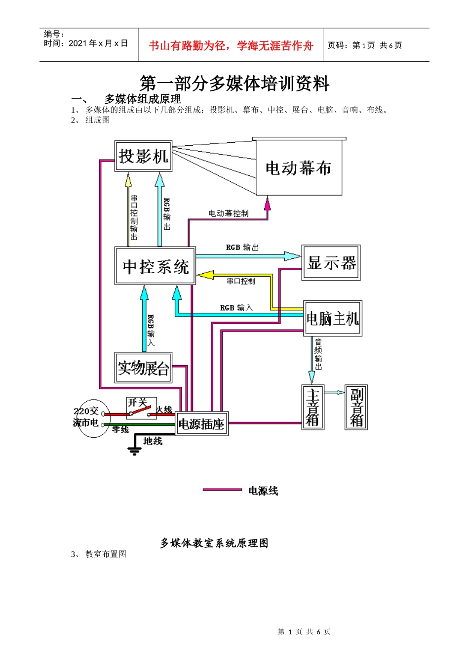 多媒体培训资料_第1页