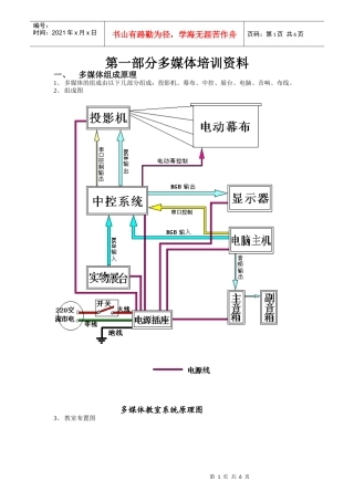 多媒体培训资料