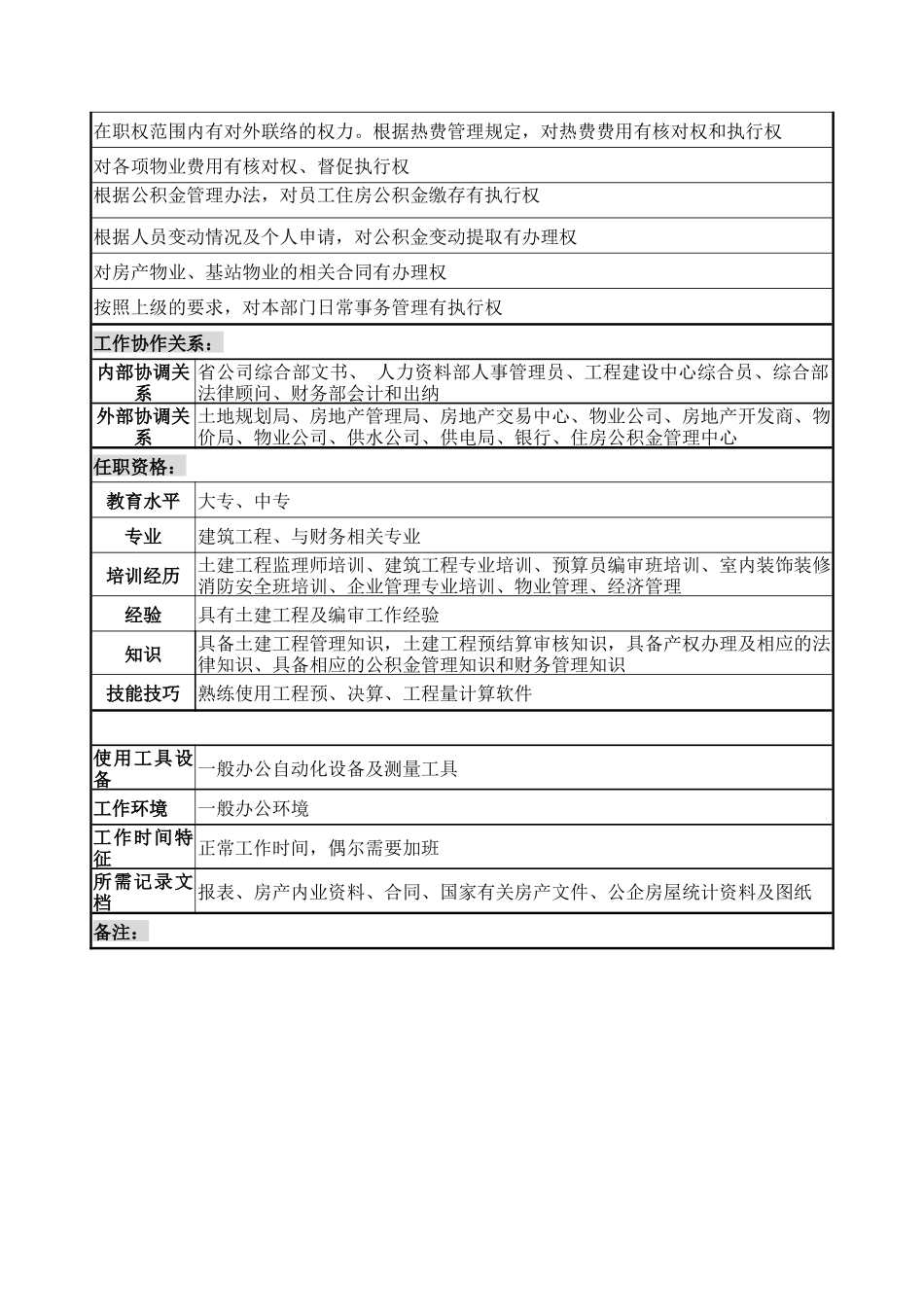 后勤服务中心房产管理及公积金管理职务说明书_第2页