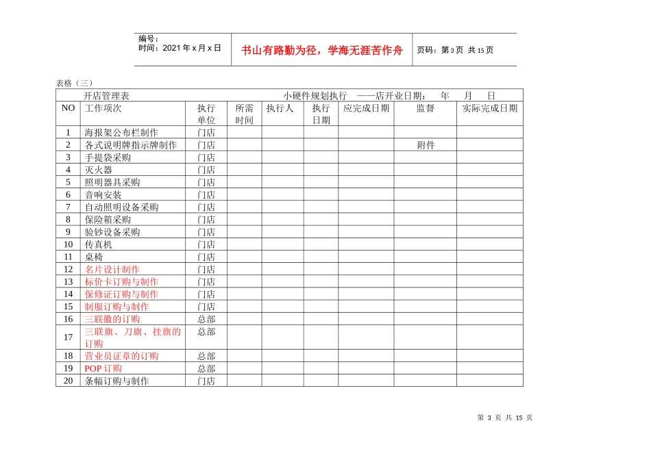 开店管理表格_第3页