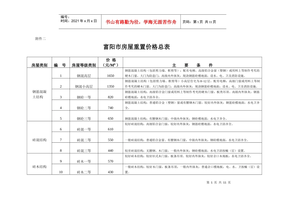富阳市房屋重置价格总表_第1页