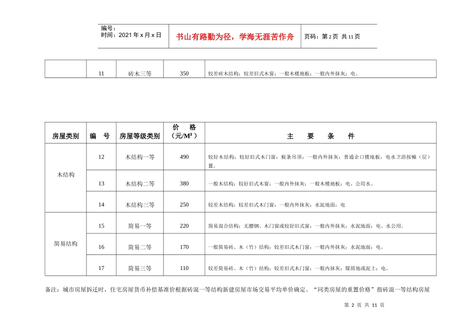 富阳市房屋重置价格总表_第2页