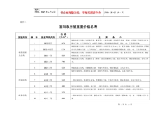 富阳市房屋重置价格总表