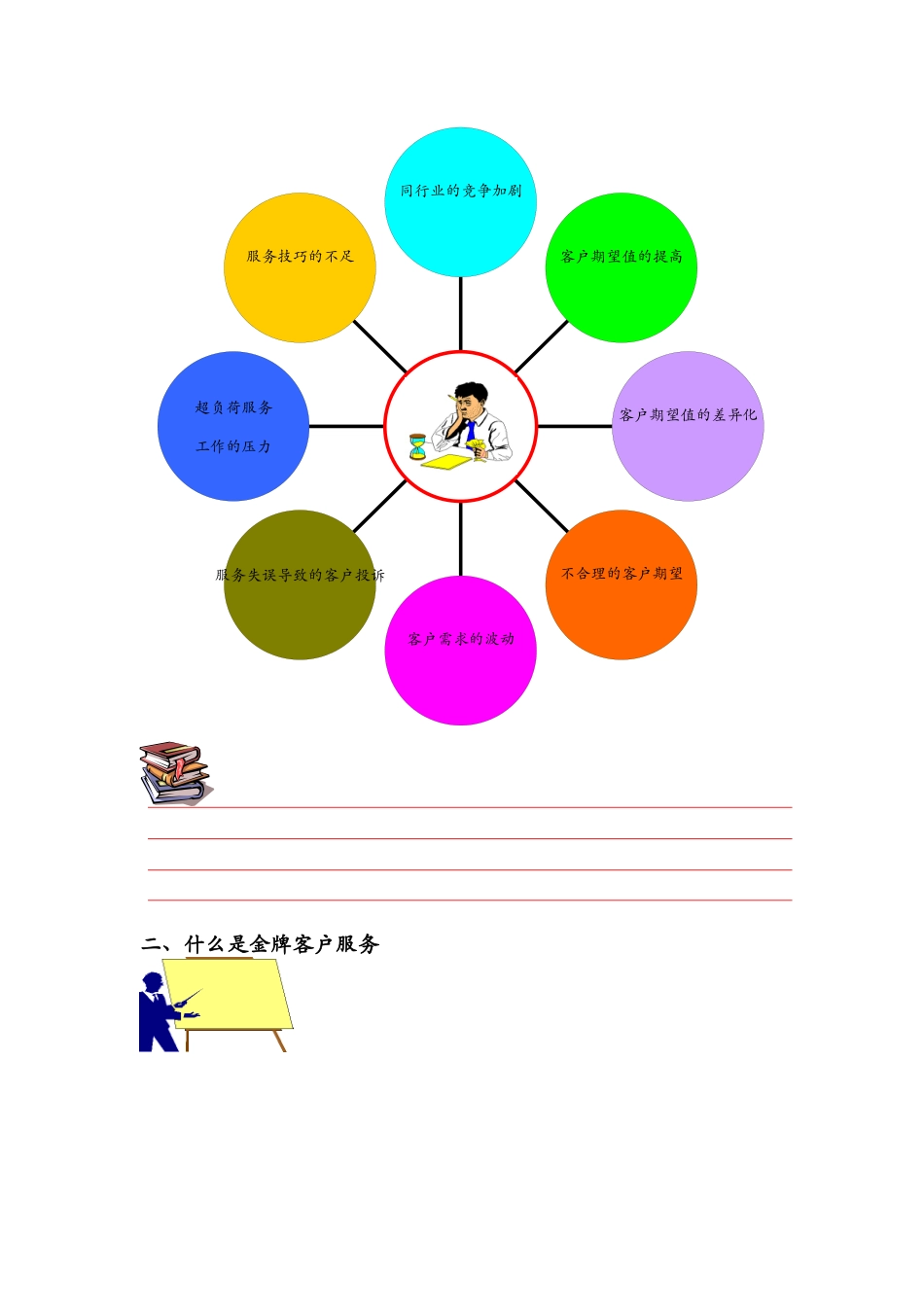 客户至尊——金牌客户服务技巧（DOC 68页）_第3页