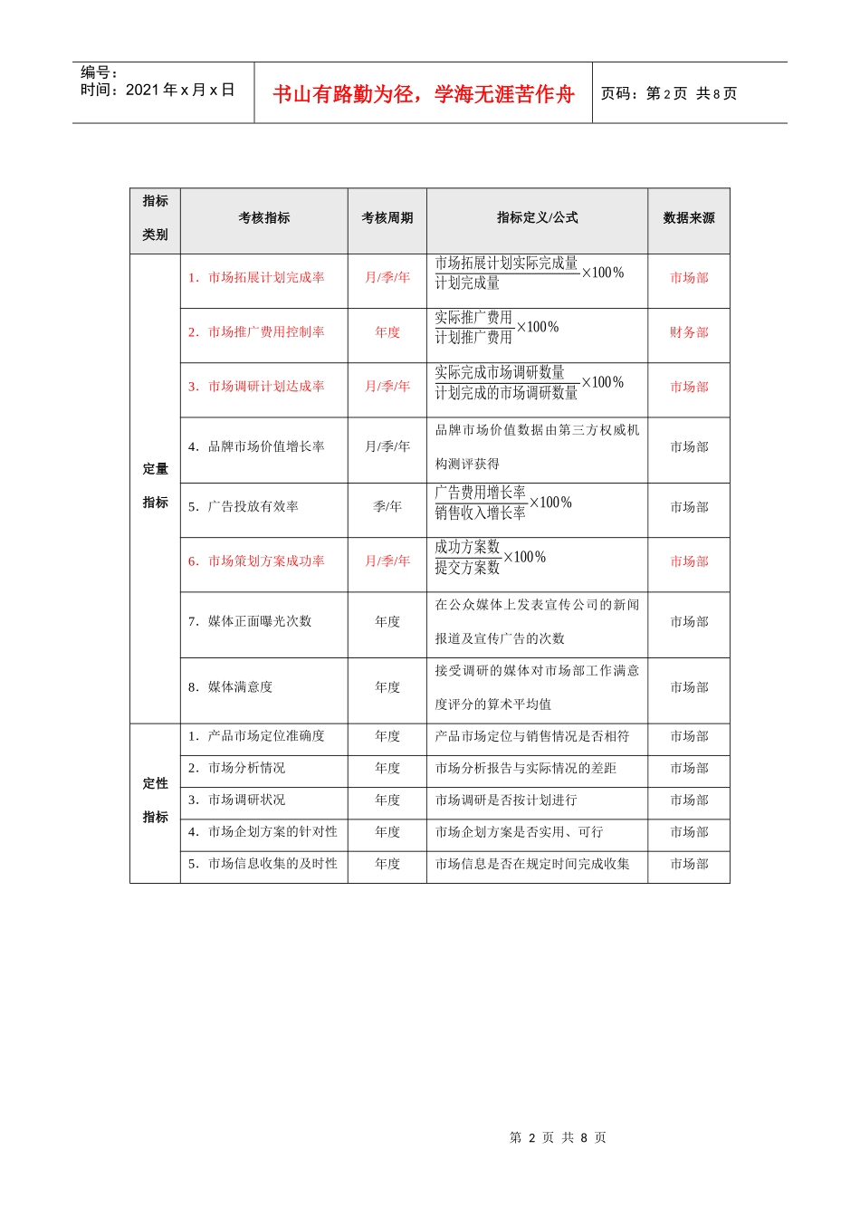 业务人员分级管理_第2页