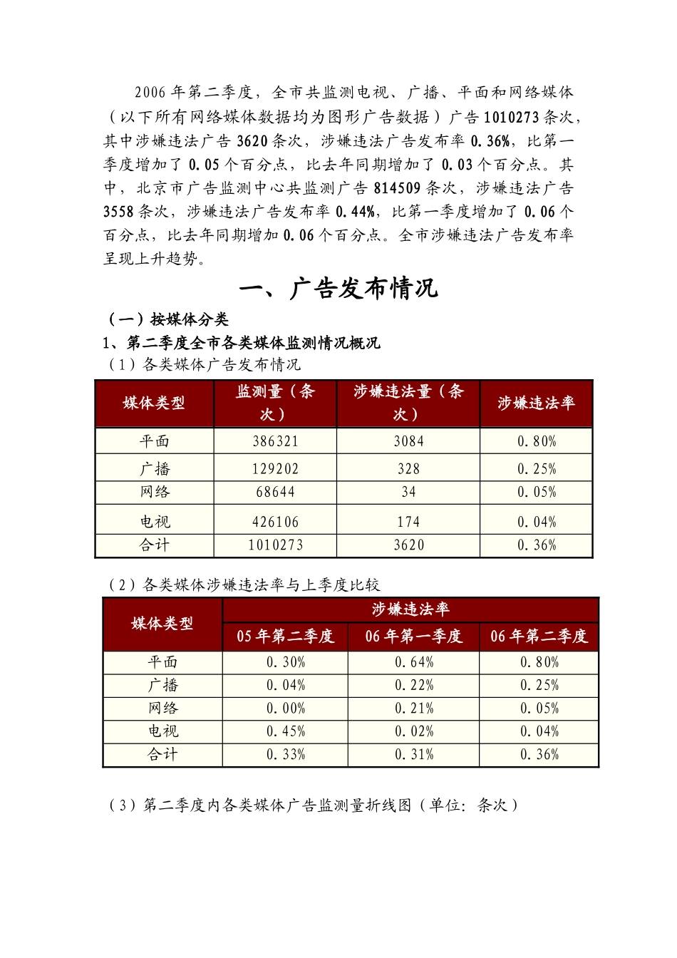 广告监测报告总第期某某年第二季度__第3页
