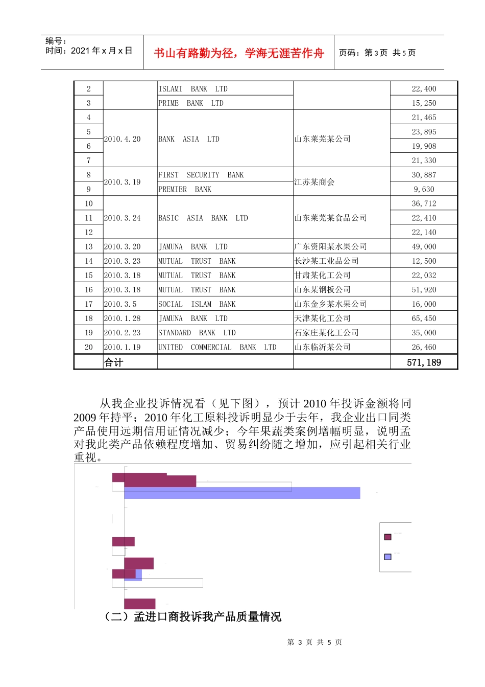 中孟企业和商人间贸易纠纷现状及对策_第3页