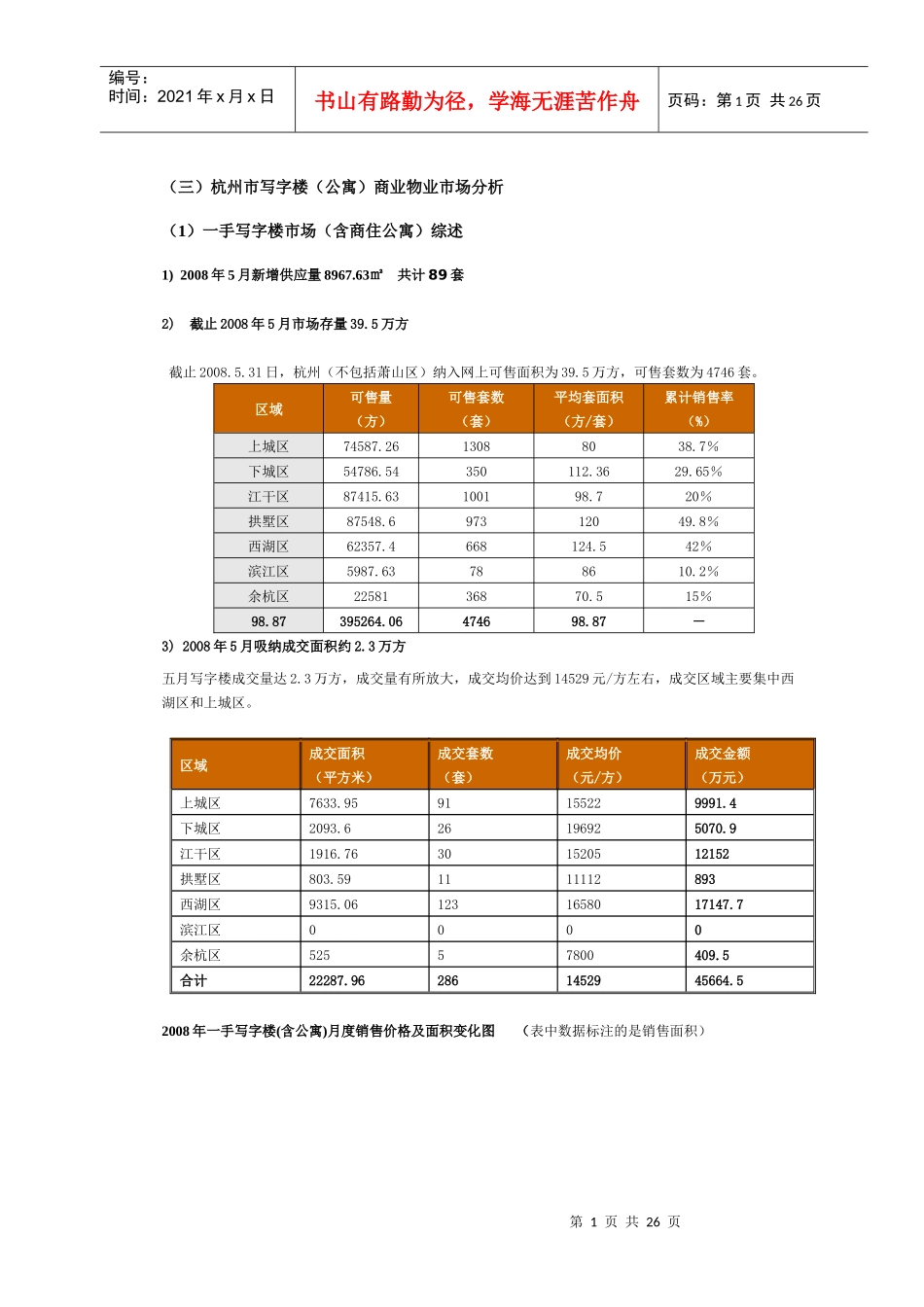 (三)杭州市写字楼(公寓)商业物业市场分析-赢商投资—杭_第1页