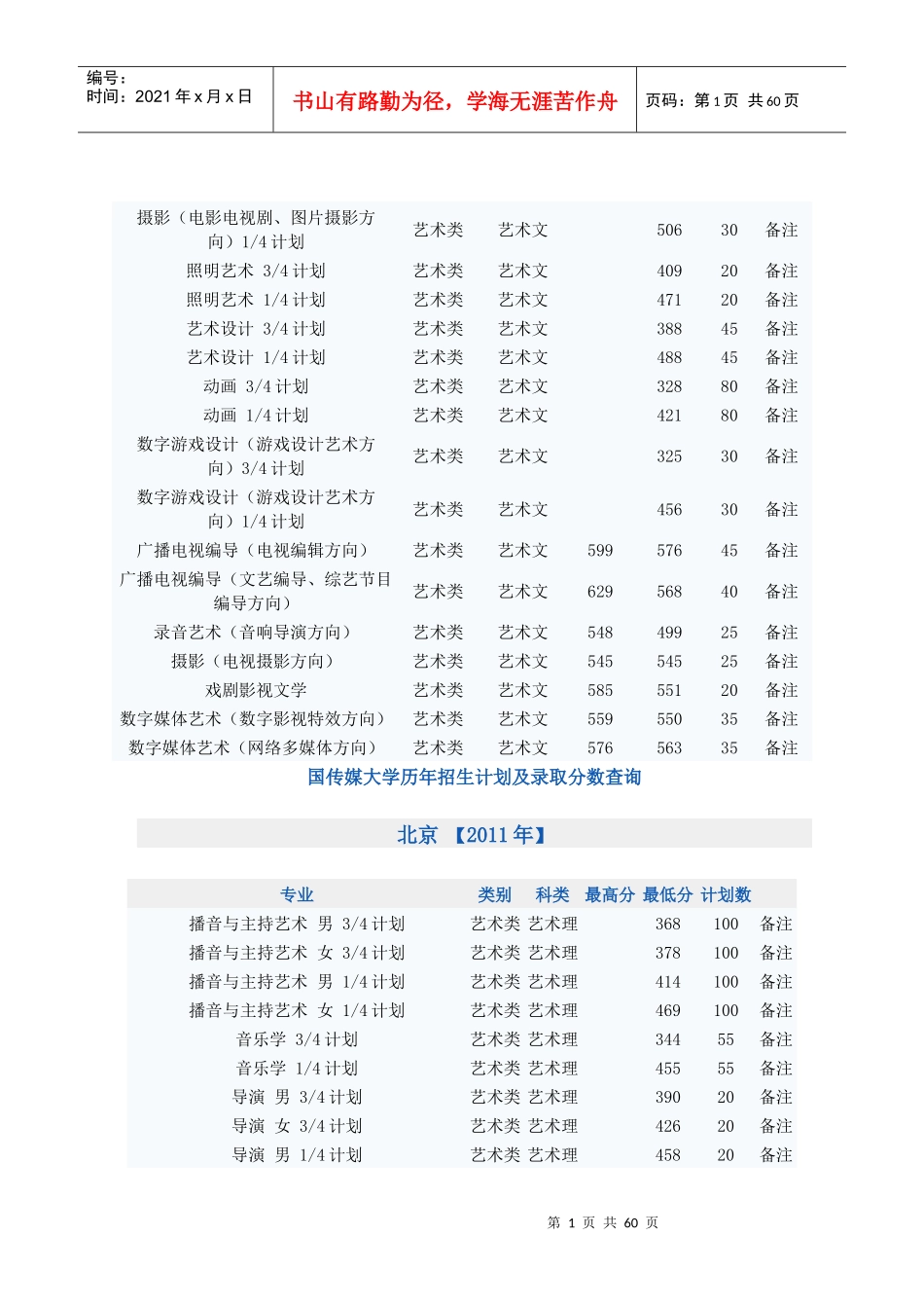 中国传媒大学历年招生计划与录取分数查询详述_第1页