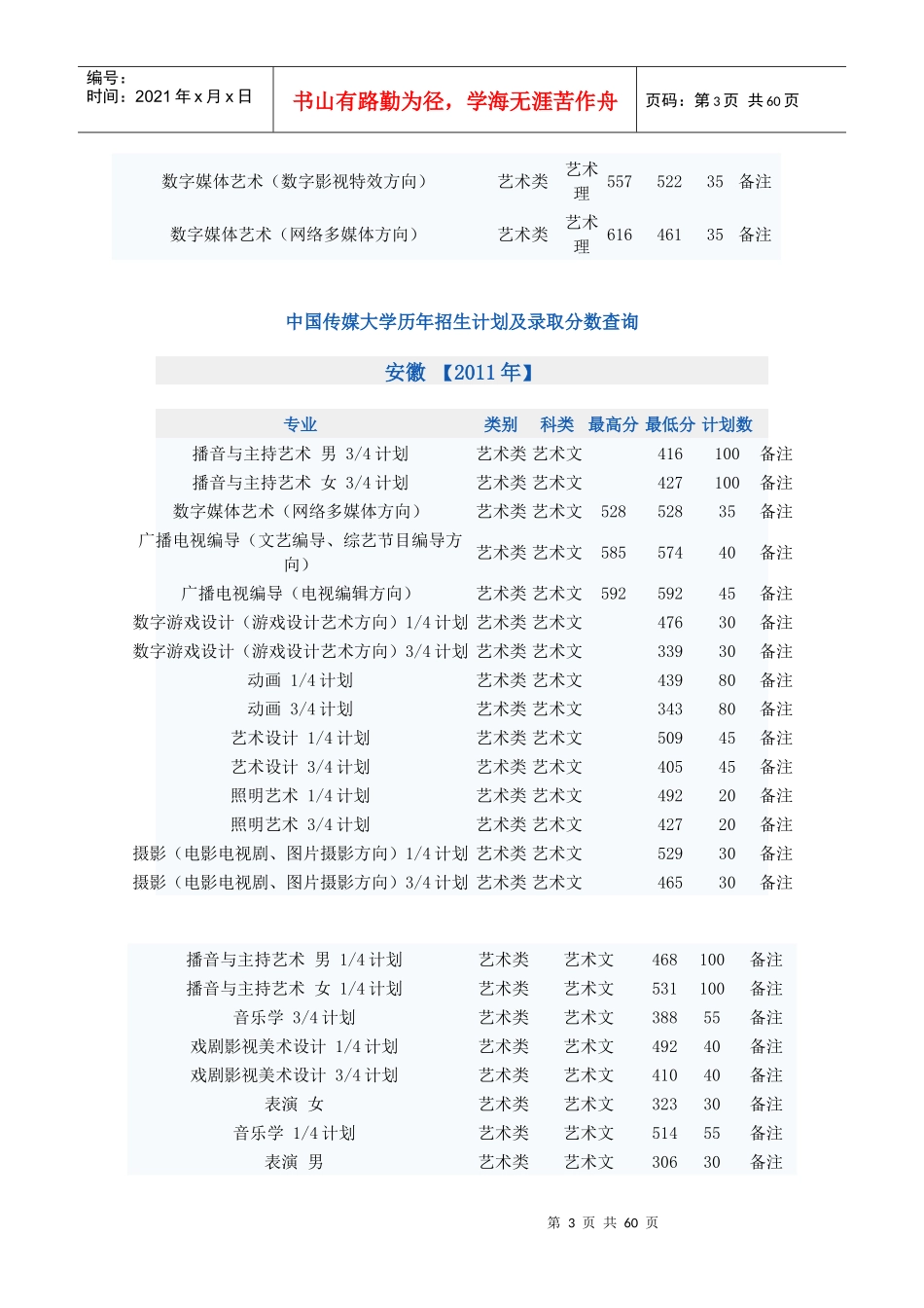 中国传媒大学历年招生计划与录取分数查询详述_第3页