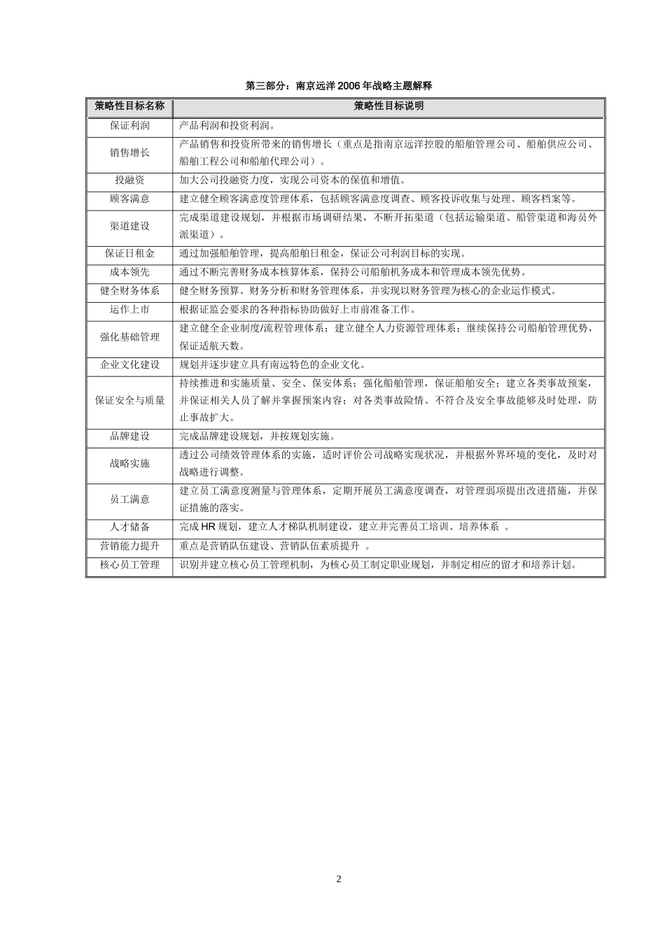 中国集体企业绩效指标辞典库_第2页
