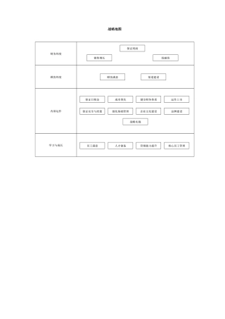 中国集体企业绩效指标辞典库