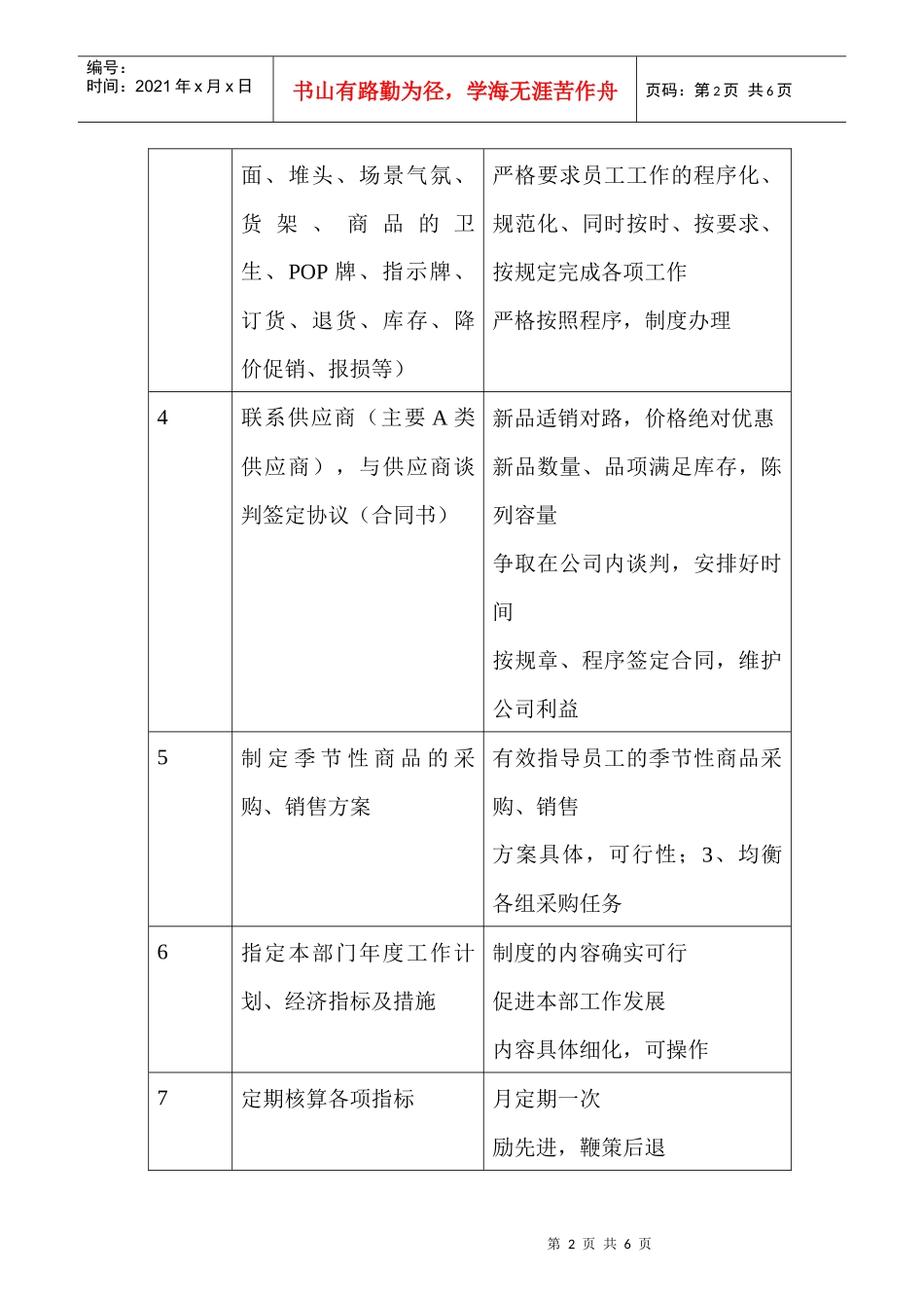 商场超市生鲜经理职务说明书_第2页