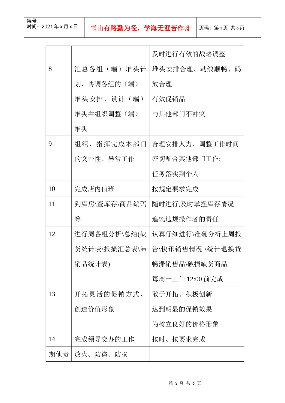 商场超市生鲜经理职务说明书_第3页