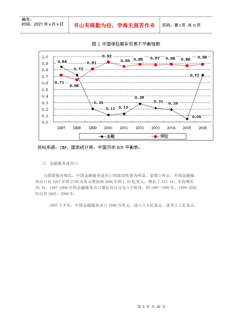 中国金融服务贸易快速增长_第3页