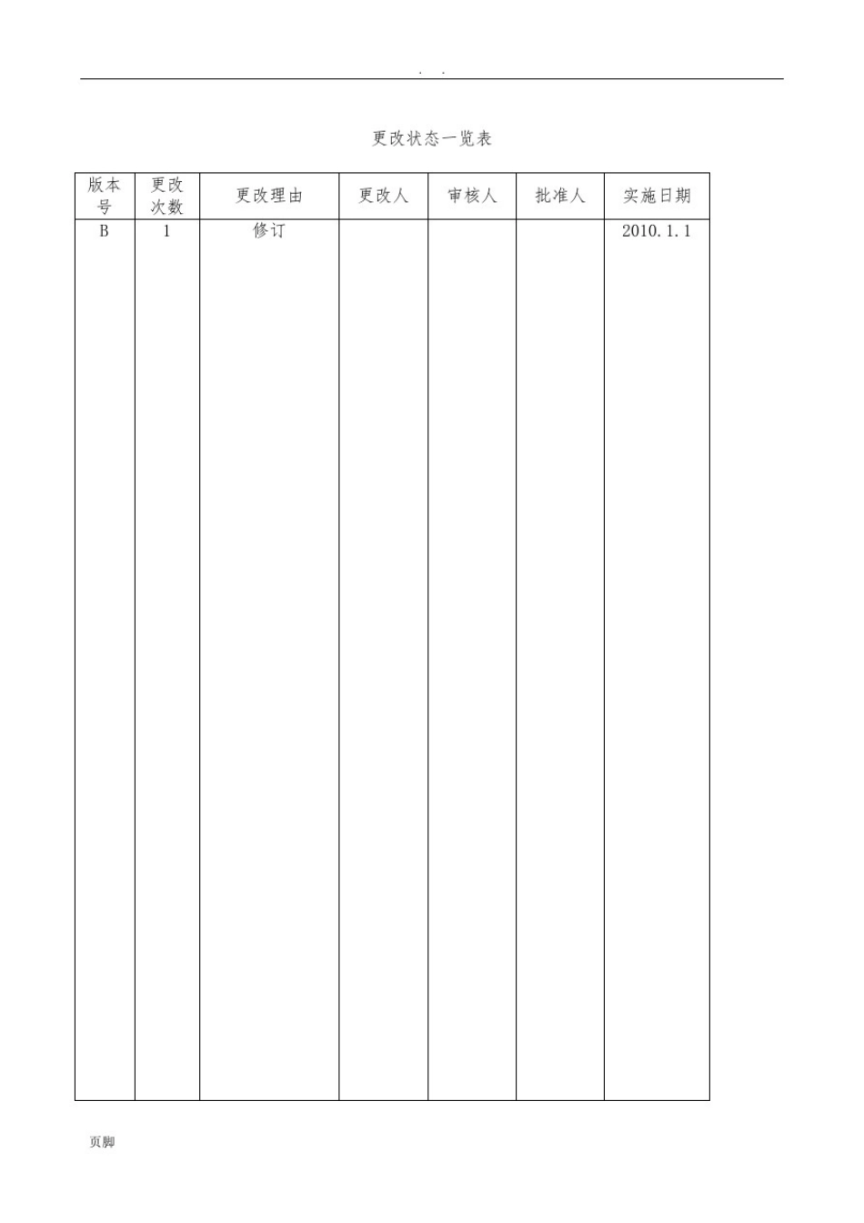 备品备件管理标准[详]_第2页