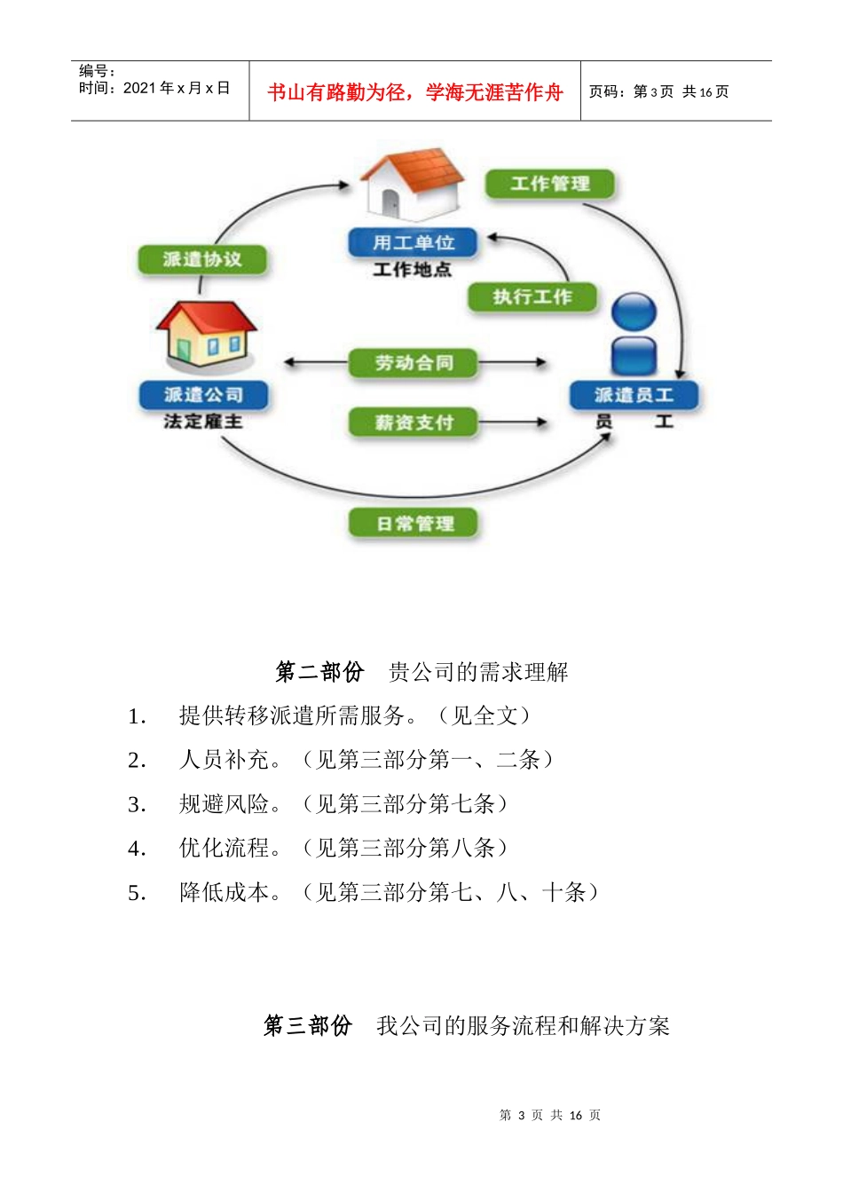劳务派遣方案与服务流程图_第3页