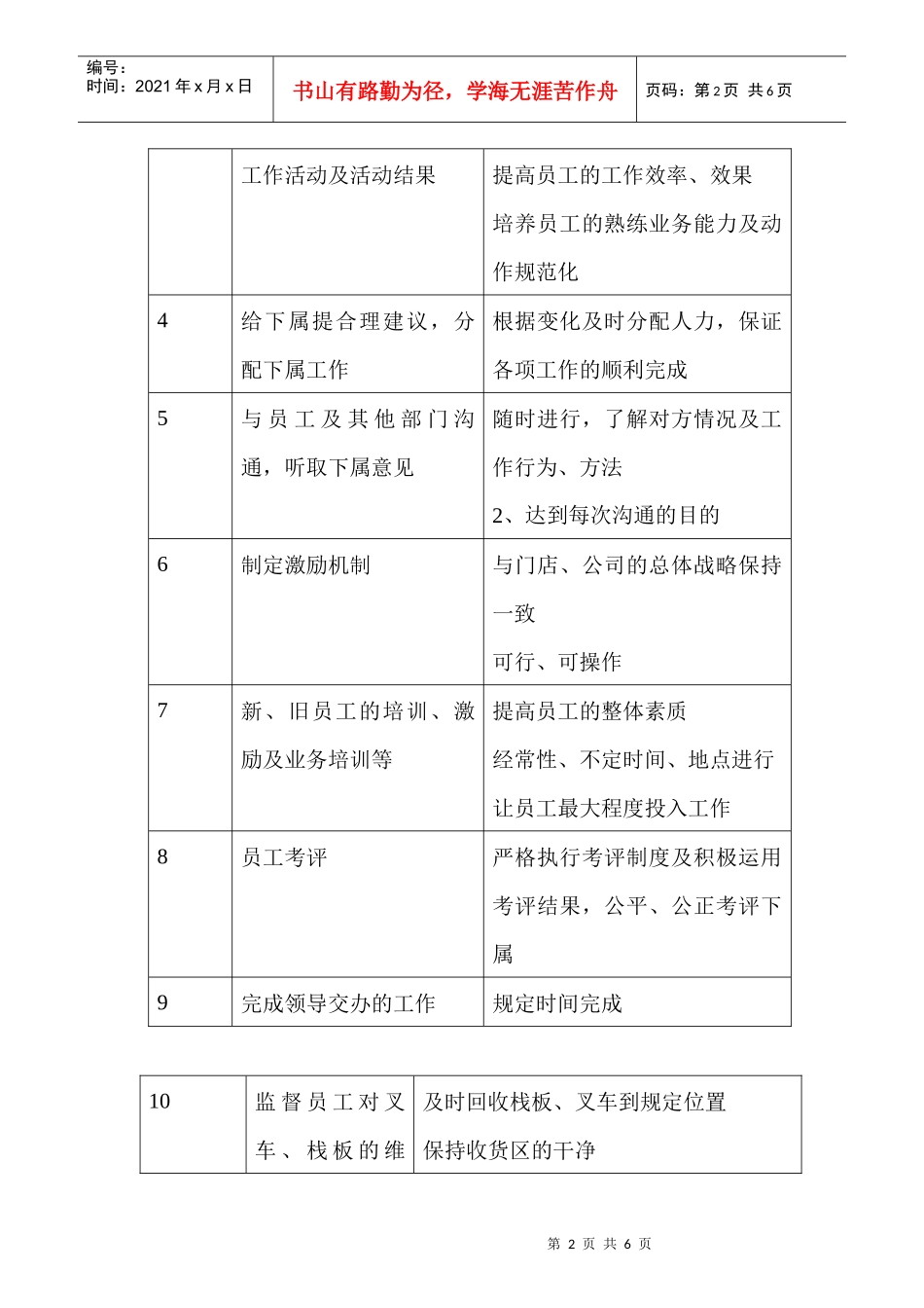商场超市收货主管职务说明书_第2页