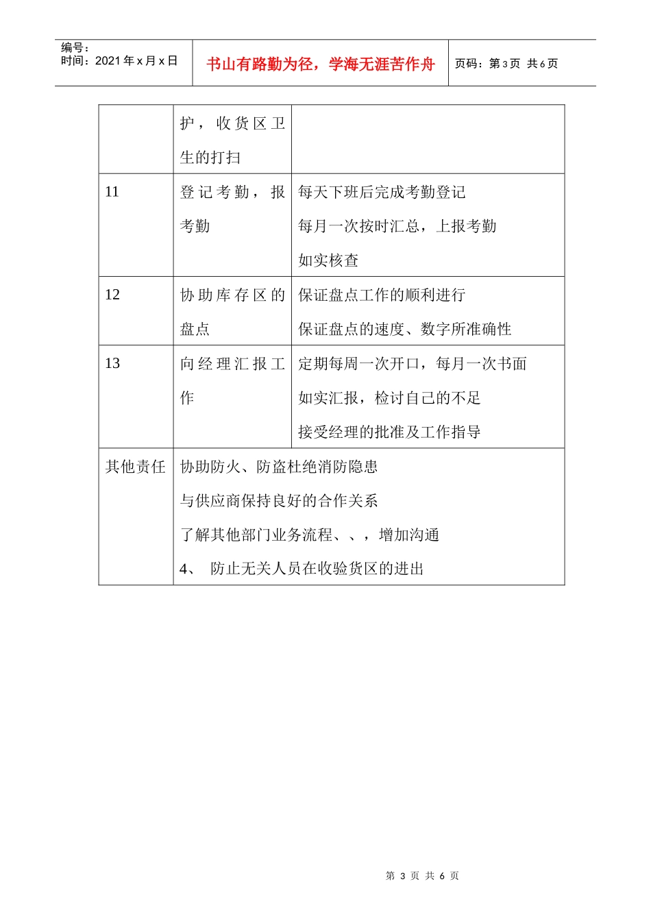商场超市收货主管职务说明书_第3页